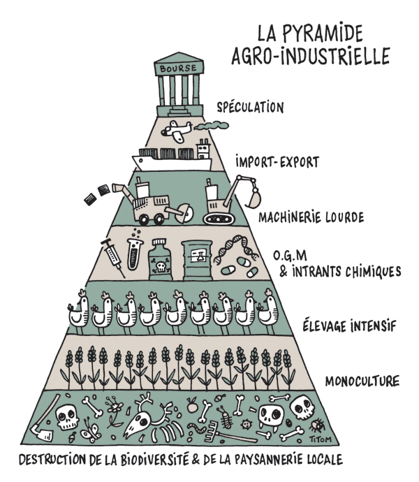 Nourrir le monde ... ou le piller ?